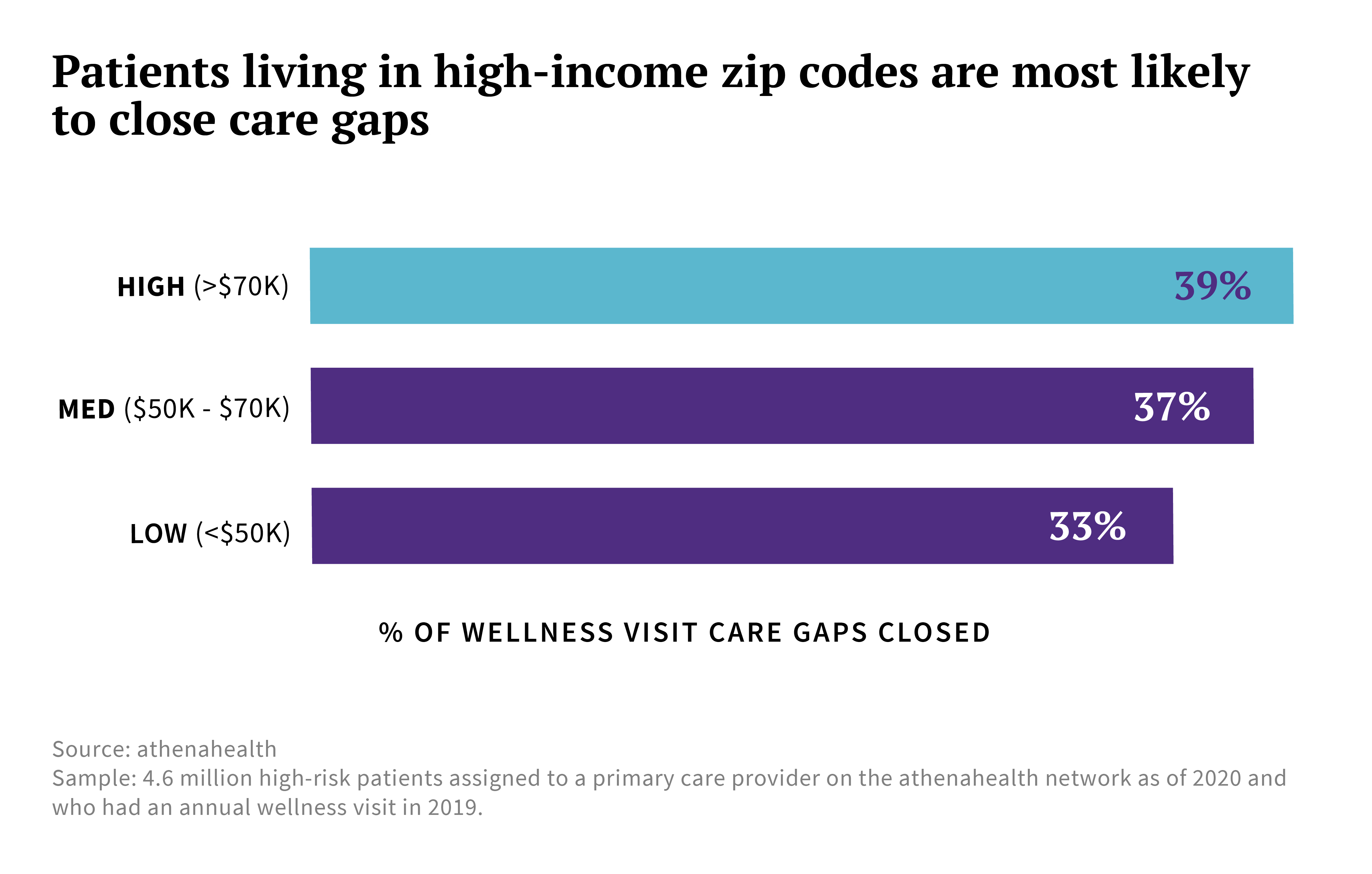 Gap codes may sale 2019